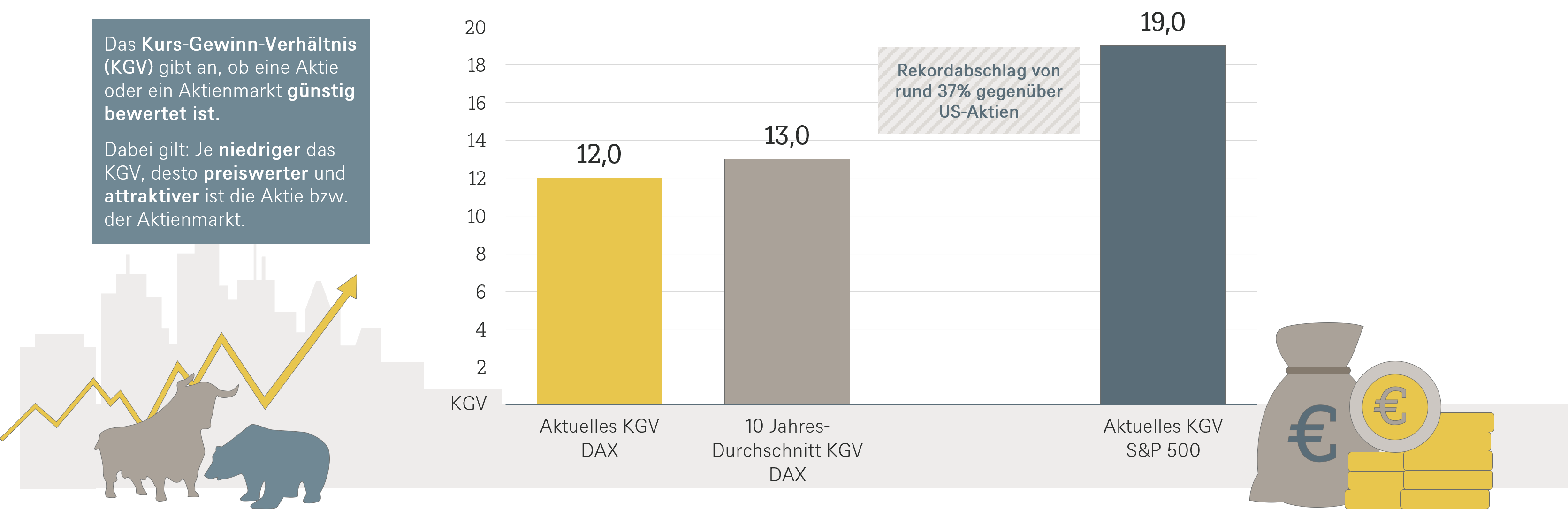 Bewertung deutscher Aktien.png