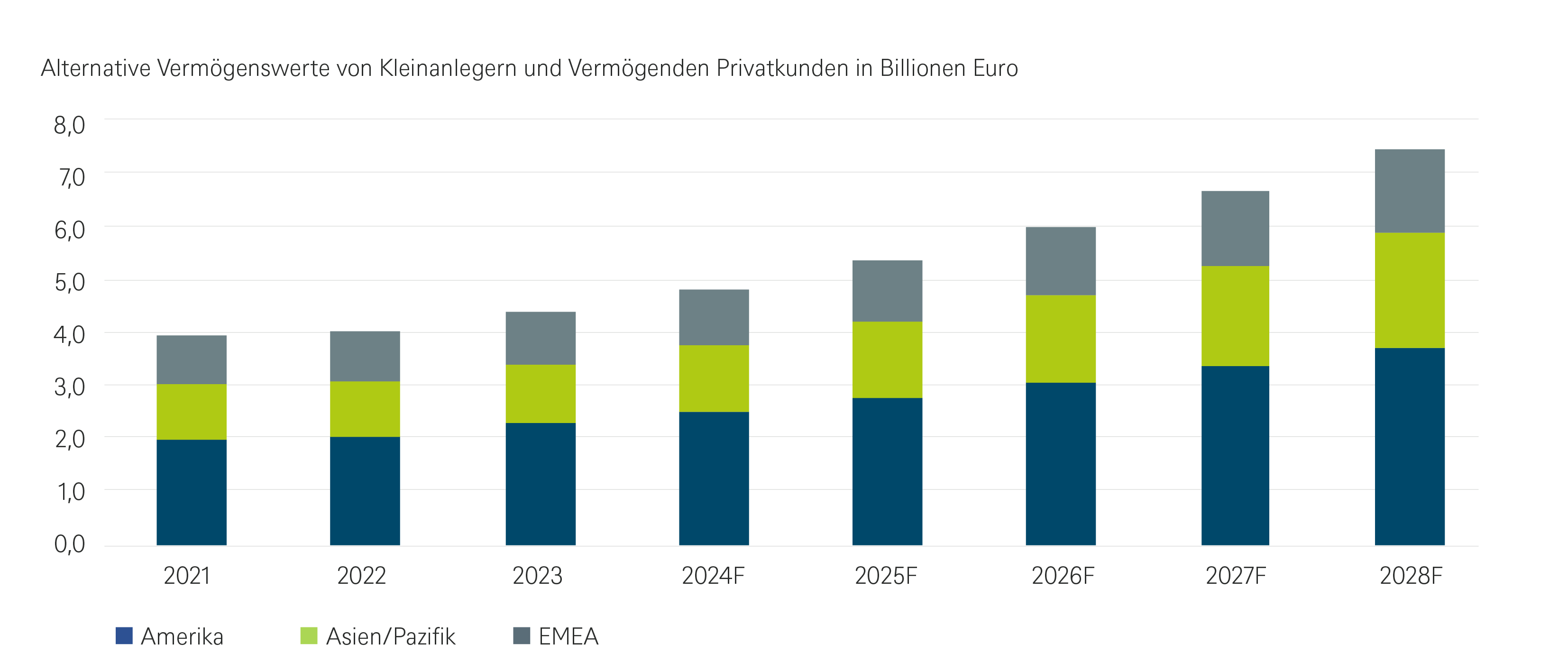 2.8962_grafik_cio_special_charts_20241014_de (1).png